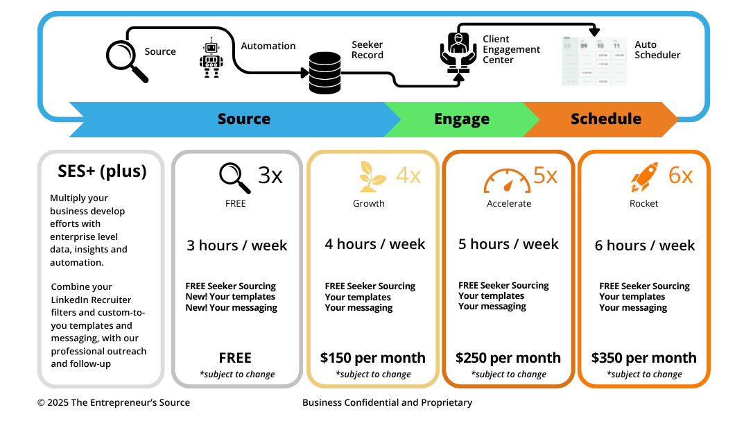 Ses Database The CEC and SES+ Program – Franchise Source Brands International
